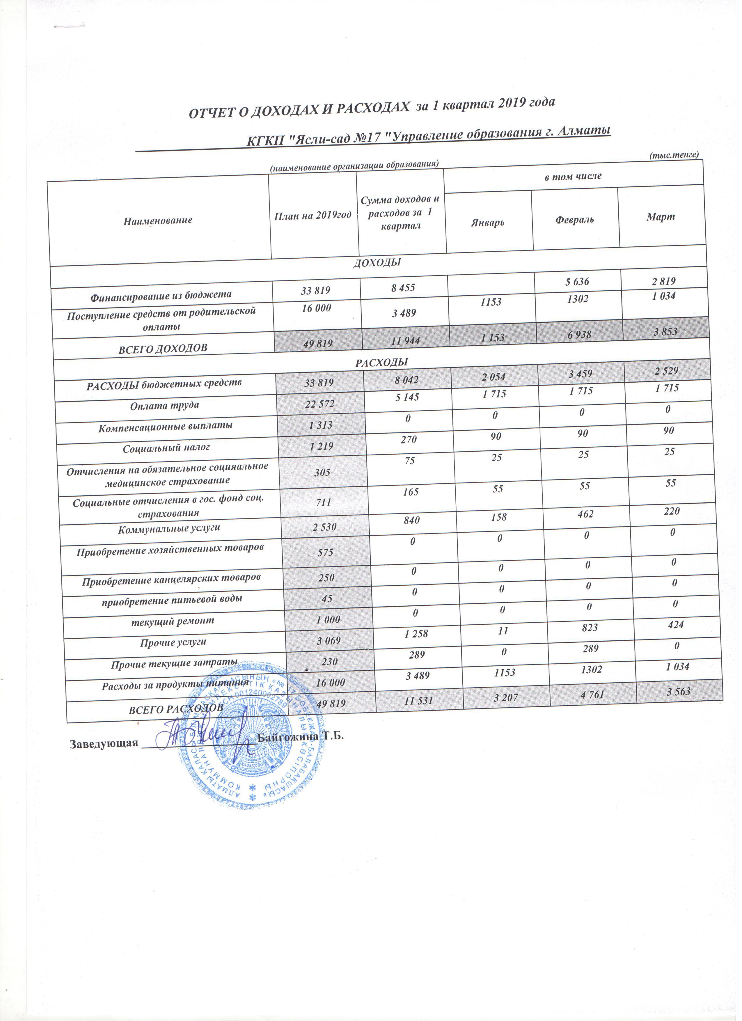 Отчет о доходах и расходах за І-квартал 2019 года