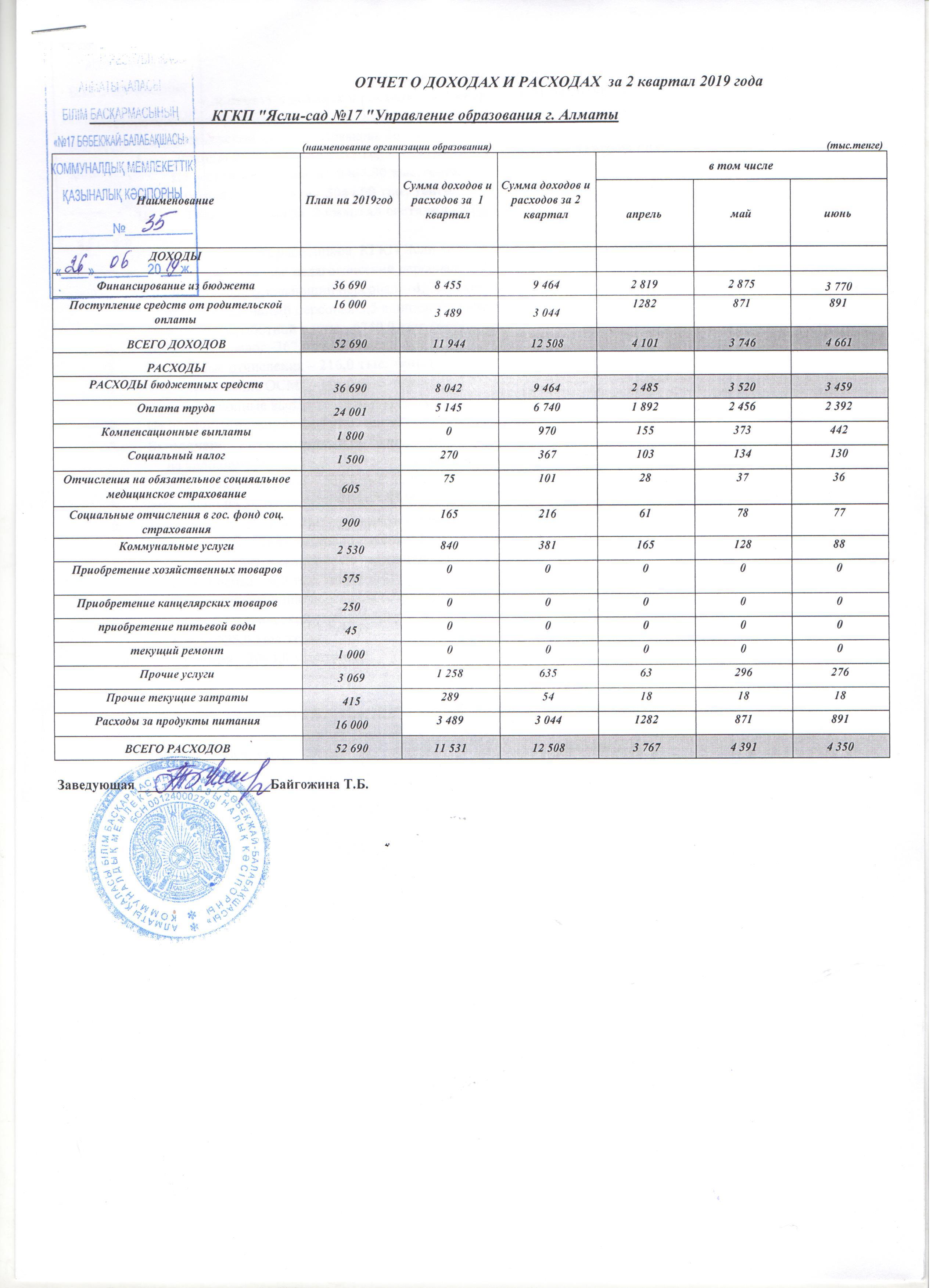 Отчет о доходах и расходах за ІІ-квартал 2019 года