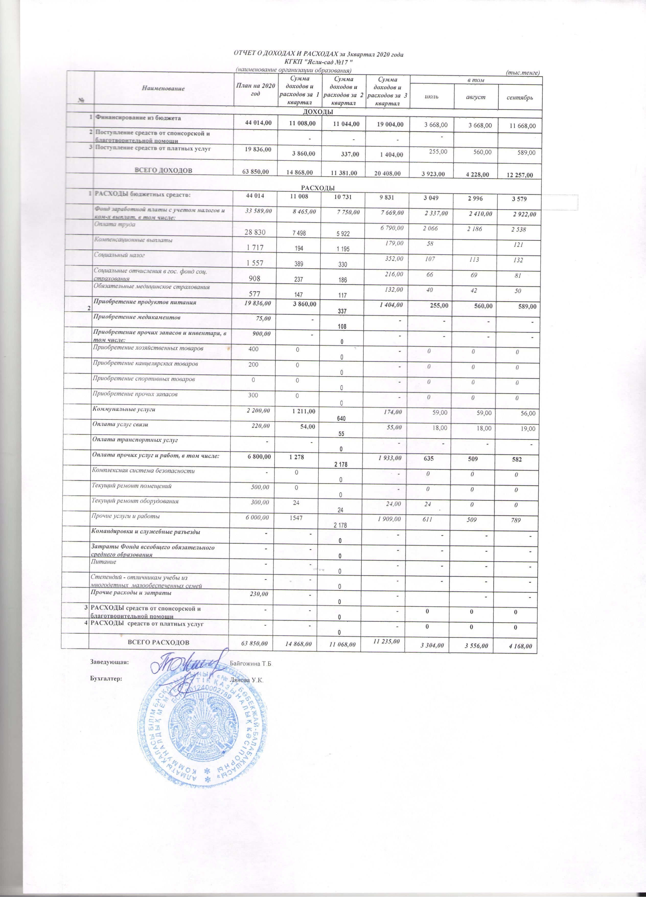 2020 жылдың ІІІ - кварталының кіріс-шығыс есебі