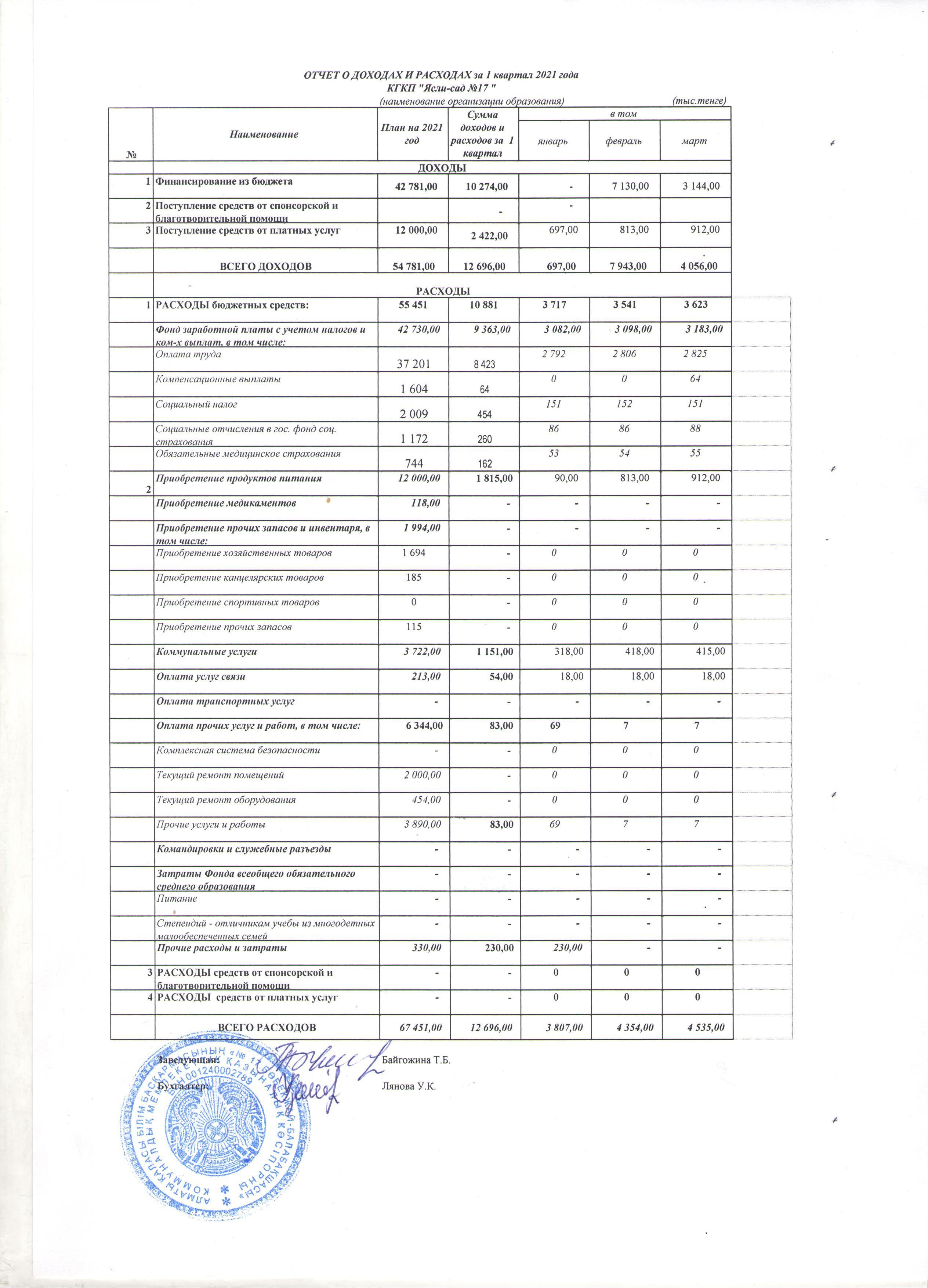 Кіріс және шығыс есебі І-квартал 2021 ж.