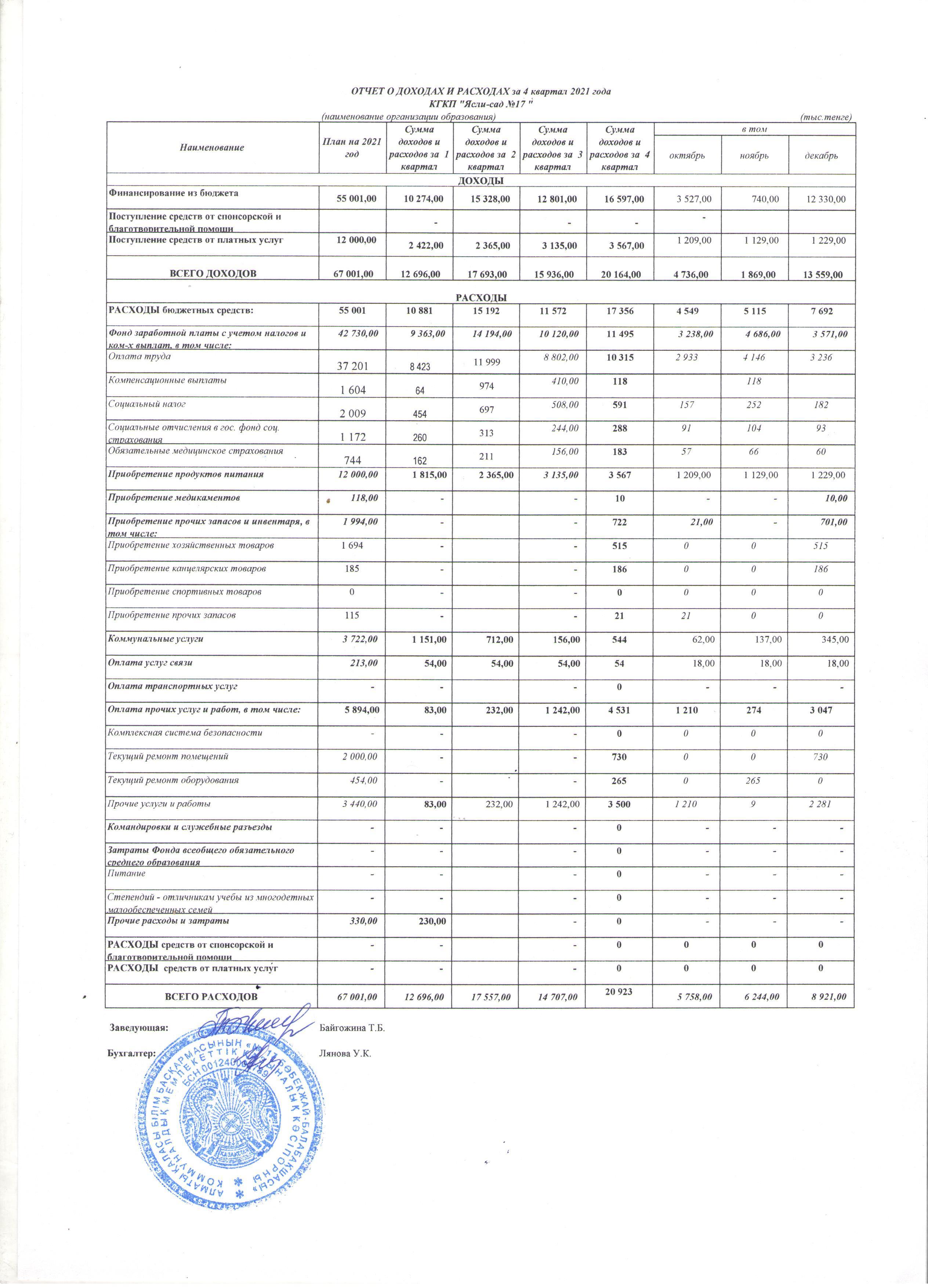 Кіріс және шығыс есебі ІV-квартал 2021 ж.