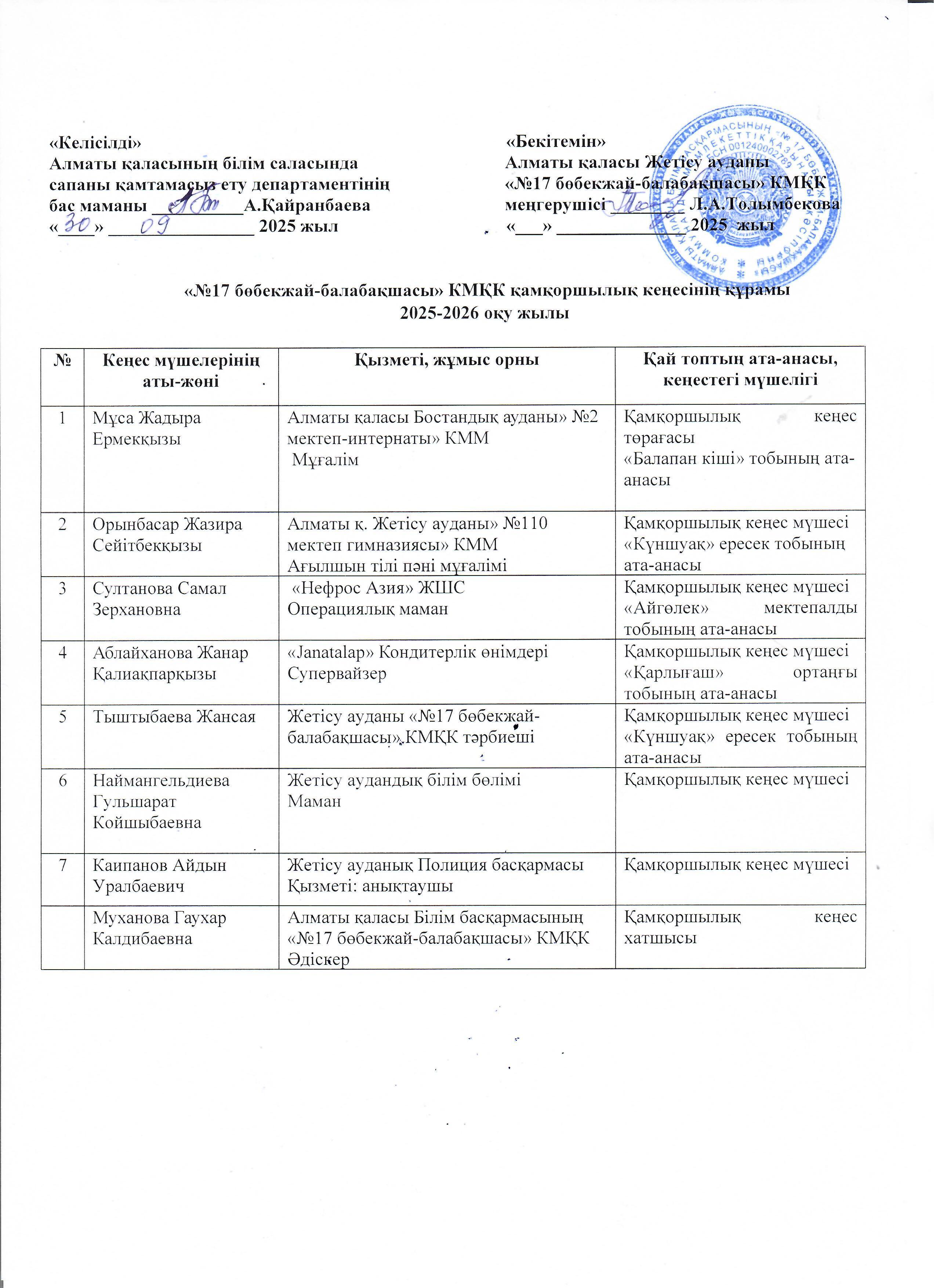 Қамқоршылық кеңес мүшелерінің тізімі 2025-2026 оқу жылы