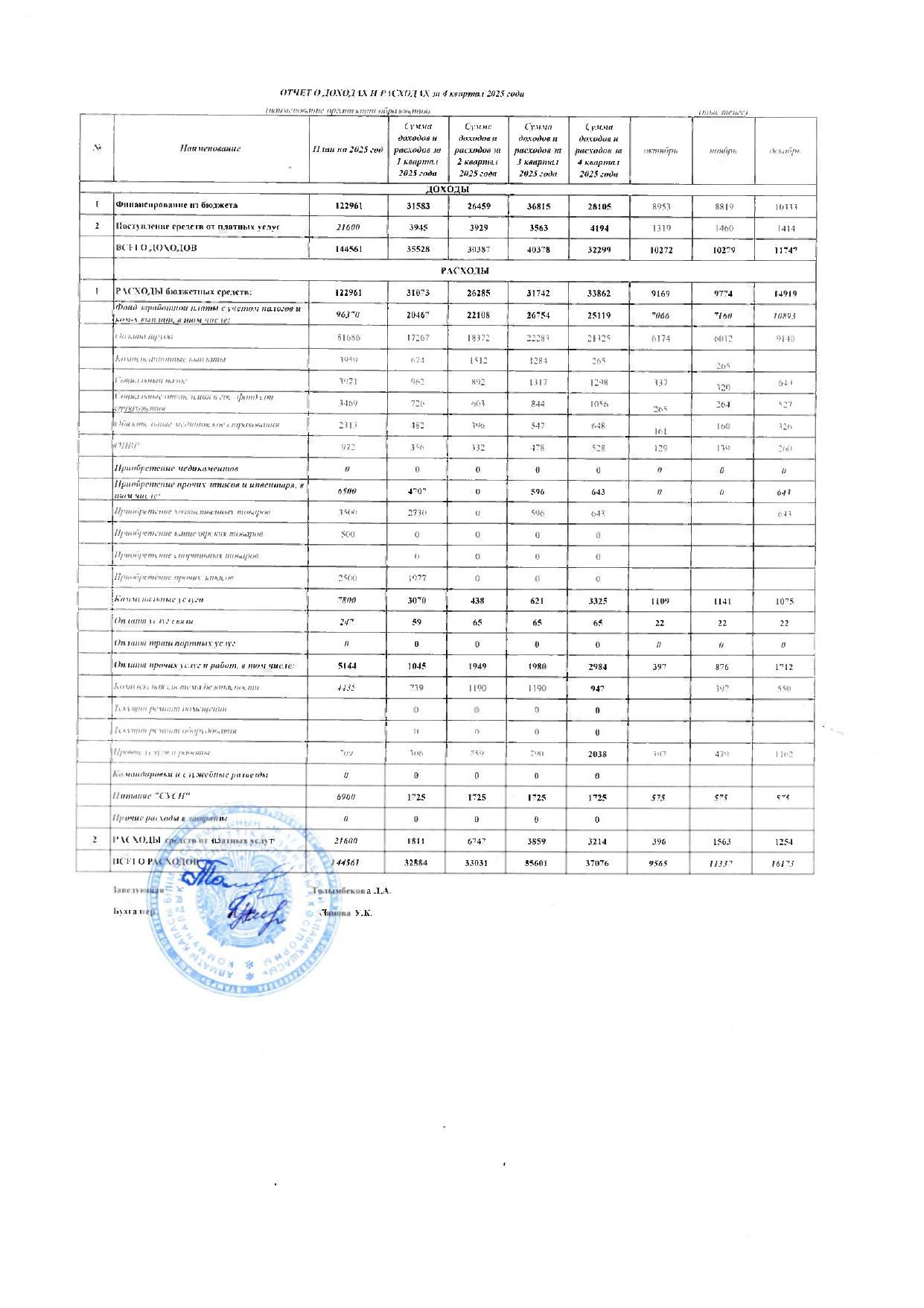 2025 жылдың ІV-кварталының шығыс және кіріс есебі